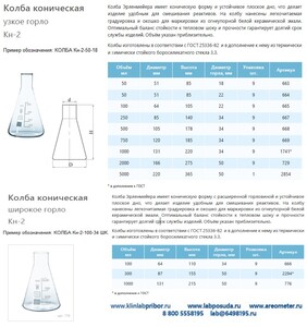 Колба коническая Эрленмейера Кн-2-50-22, 50 мл Колба коническая Эрленмейера Кн-2-50-22, 50 мл